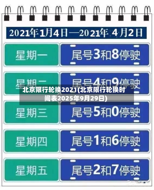 北京限行轮换2021(北京限行轮换时间表2025年9月29日)-第3张图片