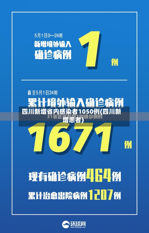 四川新增省内感染者1050例(四川新增患者)-第1张图片