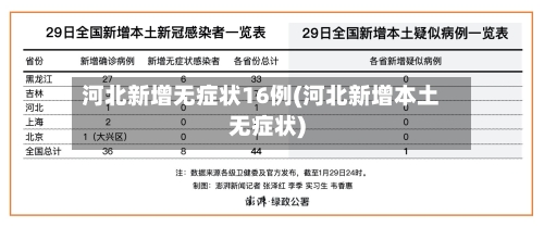 河北新增无症状16例(河北新增本土无症状)-第2张图片