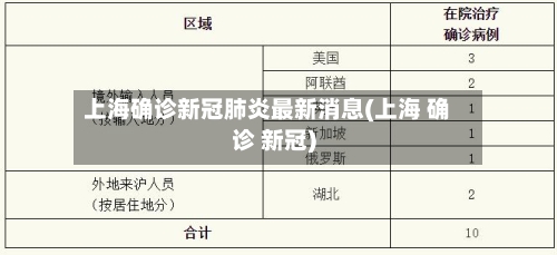 上海确诊新冠肺炎最新消息(上海 确诊 新冠)-第1张图片
