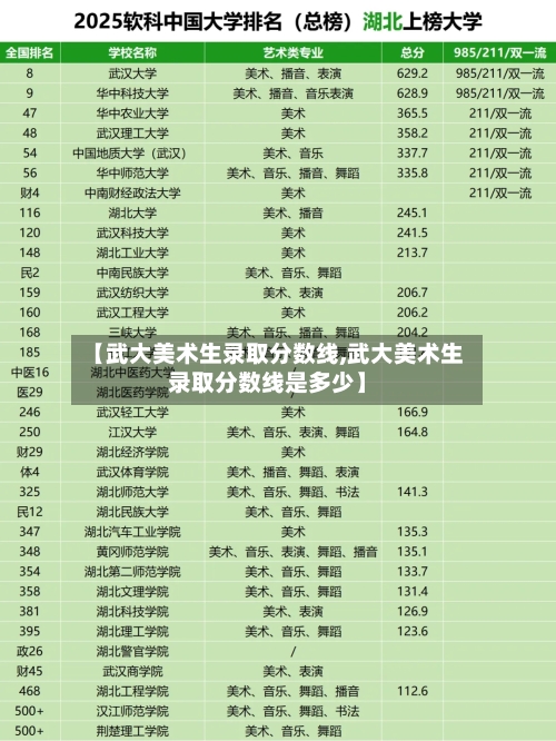 【武大美术生录取分数线,武大美术生录取分数线是多少】-第1张图片