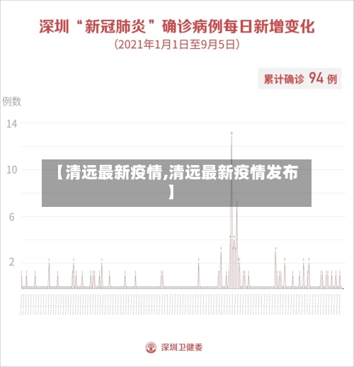 【清远最新疫情,清远最新疫情发布】