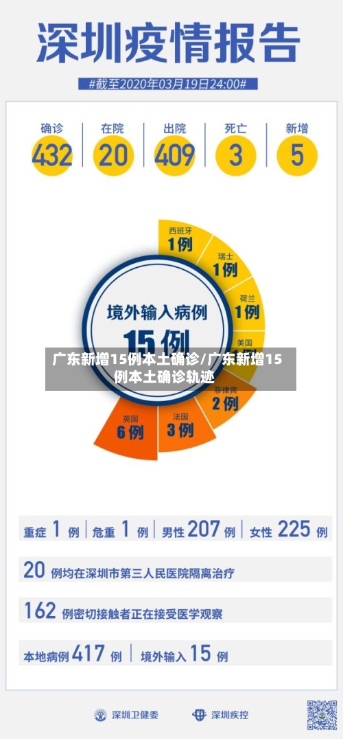 广东新增15例本土确诊/广东新增15例本土确诊轨迹-第1张图片