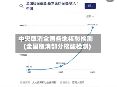 中央取消全国各地核酸检测(全国取消部分核酸检测)