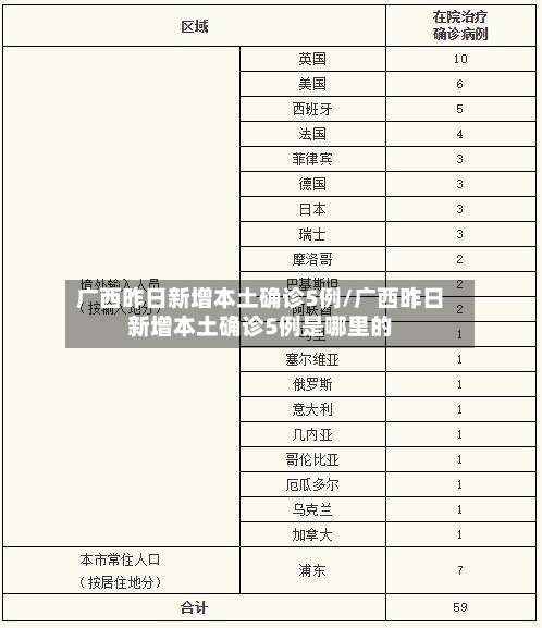 广西昨日新增本土确诊5例/广西昨日新增本土确诊5例是哪里的-第1张图片