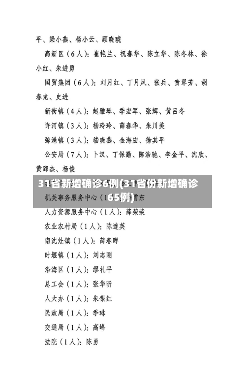 31省新增确诊6例(31省份新增确诊65例)-第2张图片