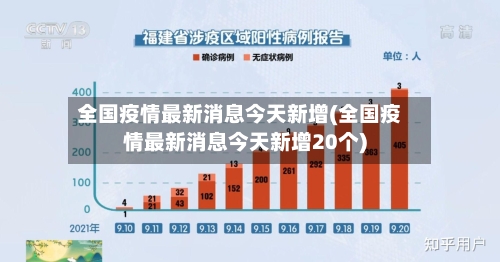 全国疫情最新消息今天新增(全国疫情最新消息今天新增20个)-第1张图片