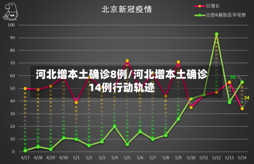 河北增本土确诊8例/河北增本土确诊14例行动轨迹-第3张图片