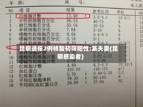 昆明通报2例核酸初筛阳性:系夫妻(昆明感染者)