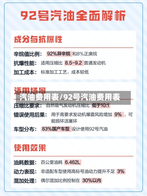 汽油费用表/92号汽油费用表-第2张图片