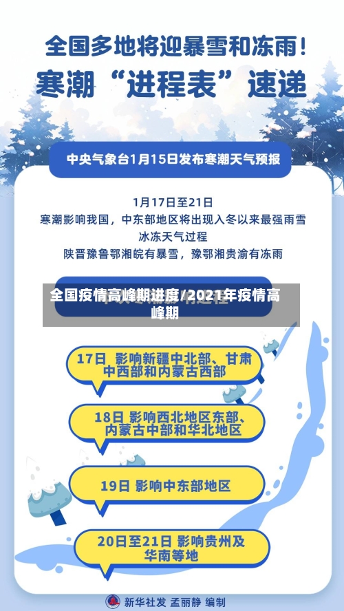 全国疫情高峰期进度/2021年疫情高峰期-第1张图片