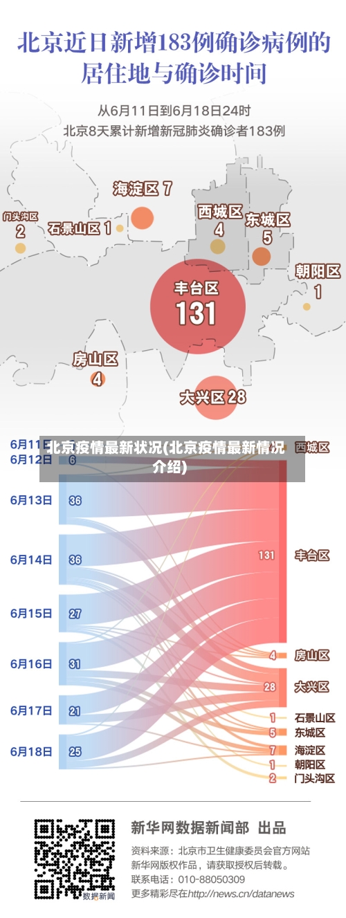 北京疫情最新状况(北京疫情最新情况介绍)-第3张图片