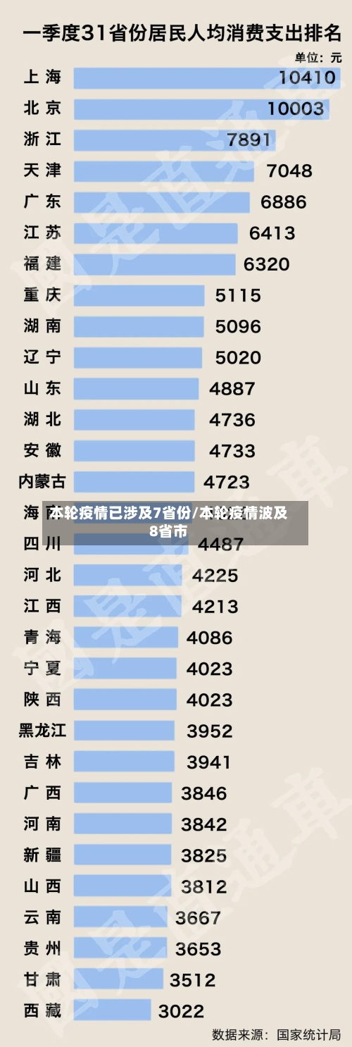 本轮疫情已涉及7省份/本轮疫情波及8省市-第3张图片