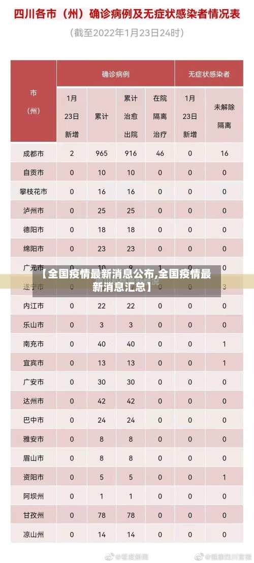 【全国疫情最新消息公布,全国疫情最新消息汇总】-第2张图片