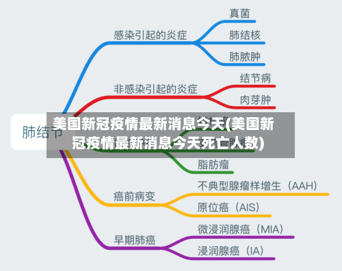 美国新冠疫情最新消息今天(美国新冠疫情最新消息今天死亡人数)-第3张图片