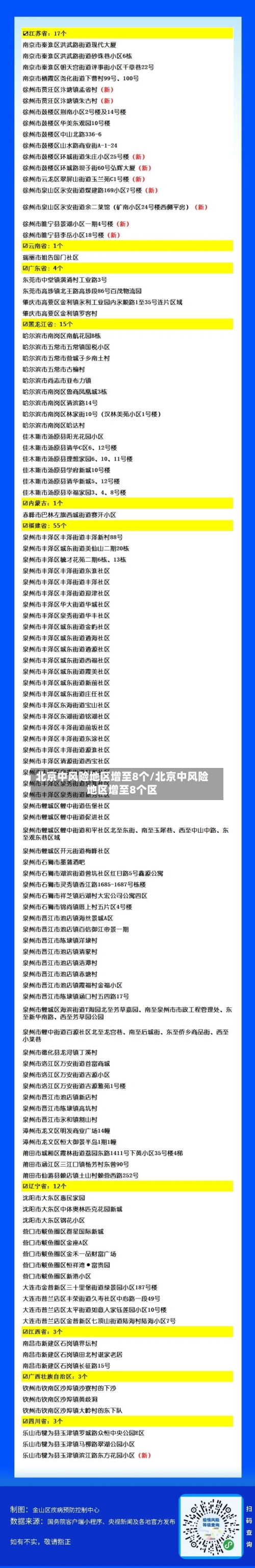 北京中风险地区增至8个/北京中风险地区增至8个区-第3张图片