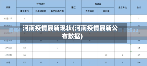 河南疫情最新现状(河南疫情最新公布数据)-第3张图片