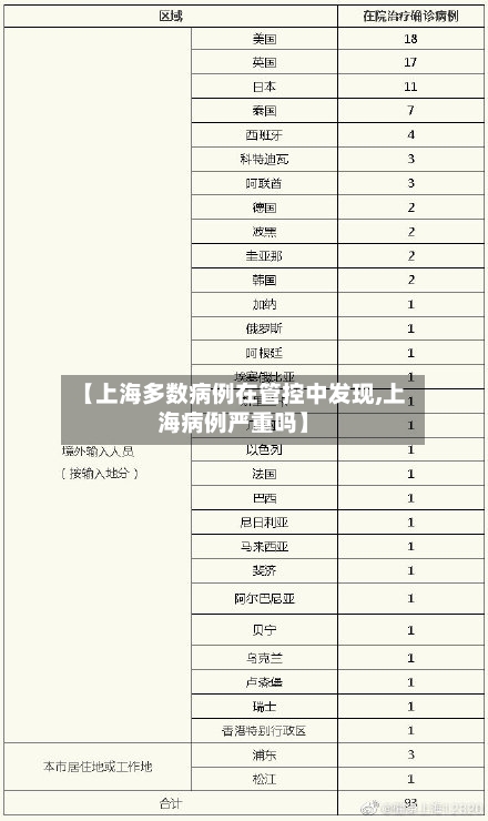 【上海多数病例在管控中发现,上海病例严重吗】-第1张图片