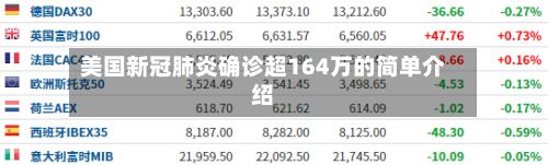 美国新冠肺炎确诊超164万的简单介绍-第1张图片