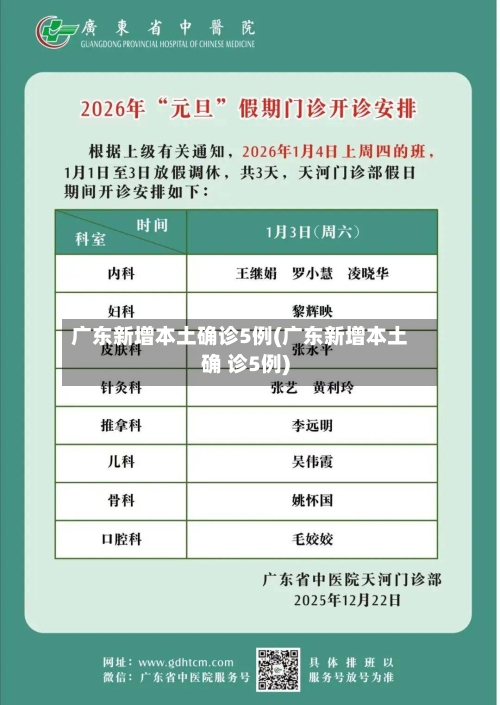 广东新增本土确诊5例(广东新增本土确 诊5例)-第1张图片