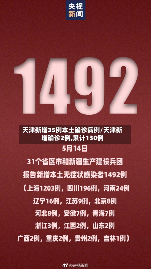 天津新增35例本土确诊病例/天津新增确诊2例,累计130例-第1张图片