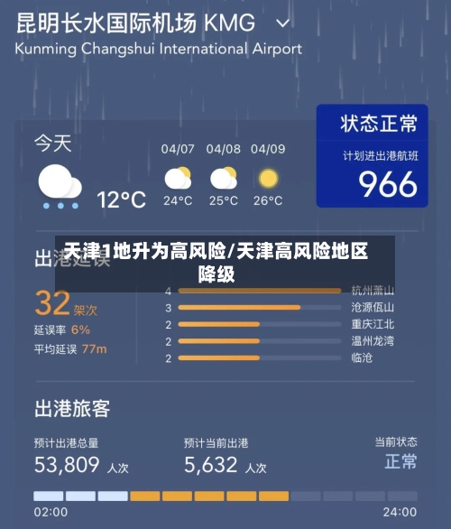 天津1地升为高风险/天津高风险地区降级-第1张图片