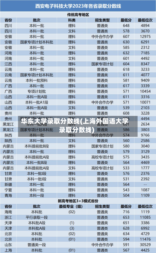 华东大学录取分数线(上海外国语大学录取分数线)-第1张图片