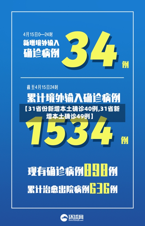 【31省份新增本土确诊40例,31省新增本土确诊49例】-第3张图片