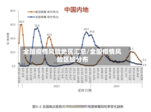全国疫情风险地区汇总/全国疫情风险区域分布-第1张图片