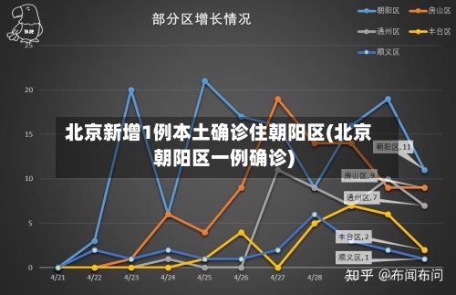 北京新增1例本土确诊住朝阳区(北京朝阳区一例确诊)-第1张图片