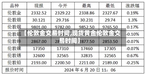 【伦敦金交易时间,现货黄金伦敦金交易时间】-第1张图片