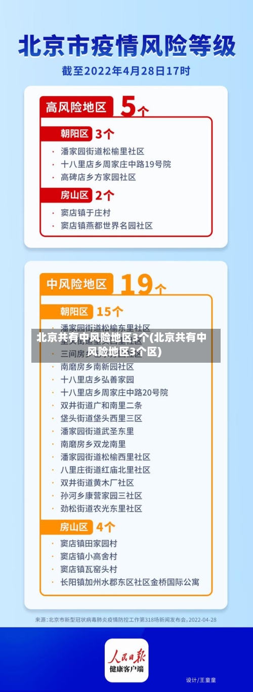 北京共有中风险地区3个(北京共有中风险地区3个区)-第2张图片