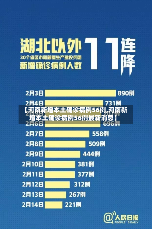 【河南新增本土确诊病例56例,河南新增本土确诊病例56例最新消息】-第1张图片