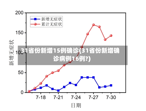 31省份新增15例确诊(31省份新增确诊病例16例?)