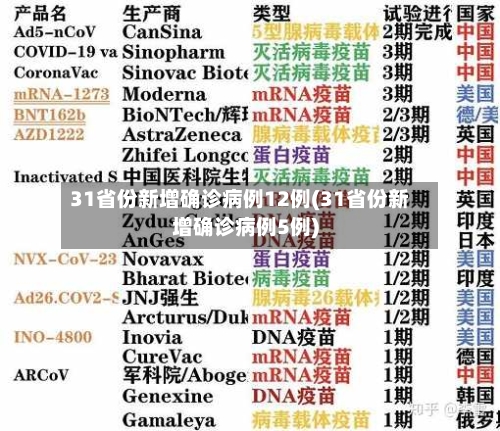 31省份新增确诊病例12例(31省份新增确诊病例5例)
