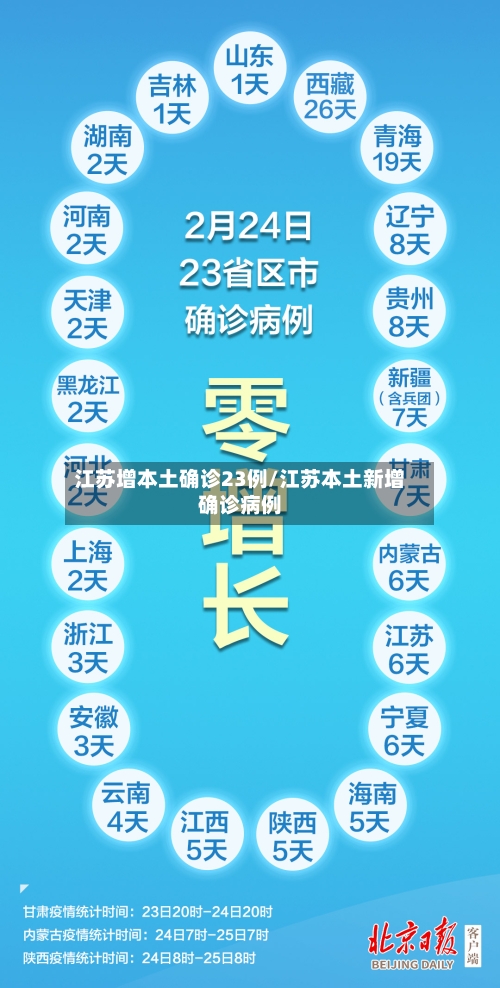 江苏增本土确诊23例/江苏本土新增确诊病例-第2张图片