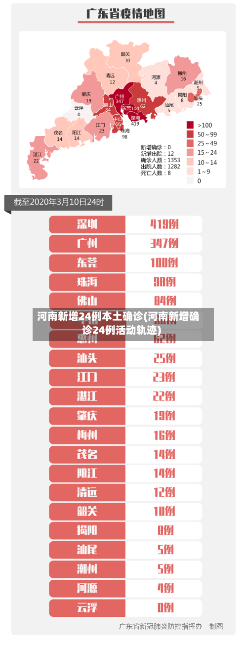 河南新增24例本土确诊(河南新增确诊24例活动轨迹)-第1张图片