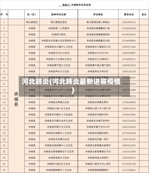 河北肺炎(河北肺炎最新进展疫情)-第3张图片