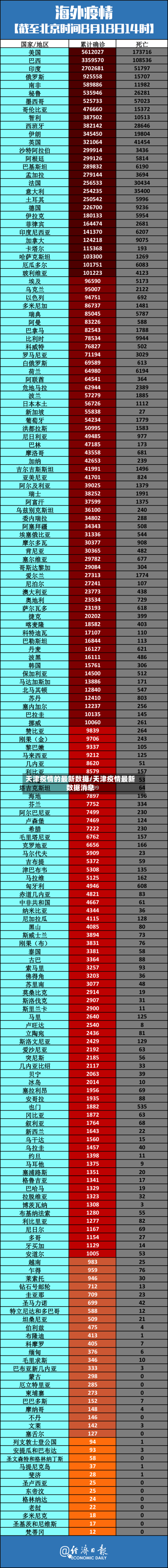 天津疫情的最新数据/天津疫情最新数据消息-第1张图片