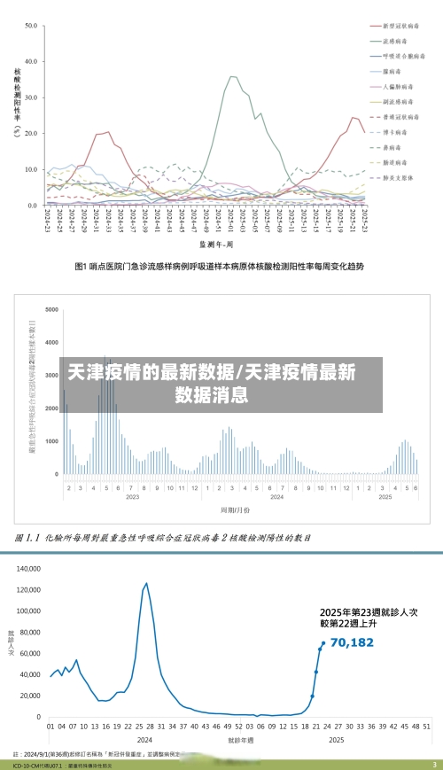 天津疫情的最新数据/天津疫情最新数据消息-第2张图片