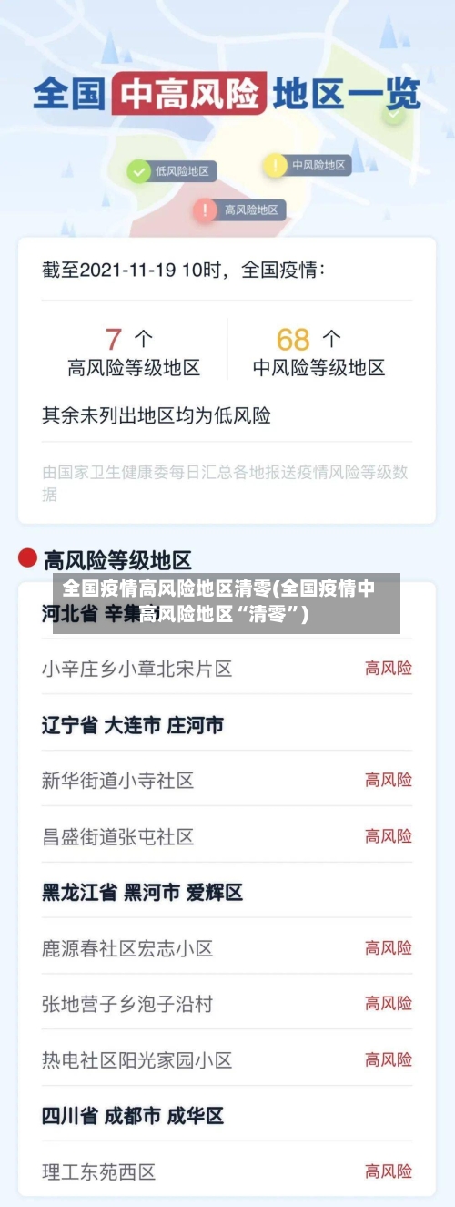 全国疫情高风险地区清零(全国疫情中高风险地区“清零”)-第2张图片