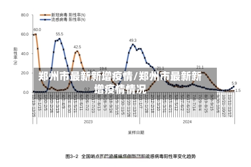 郑州市最新新增疫情/郑州市最新新增疫情情况-第3张图片