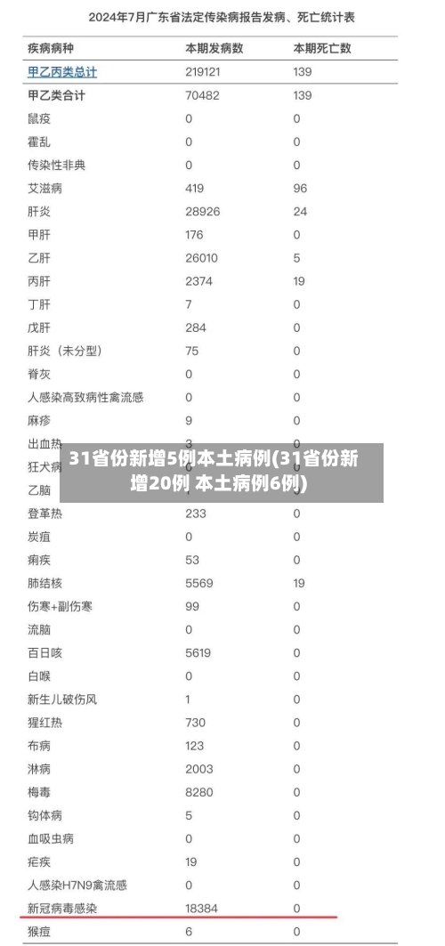 31省份新增5例本土病例(31省份新增20例 本土病例6例)
