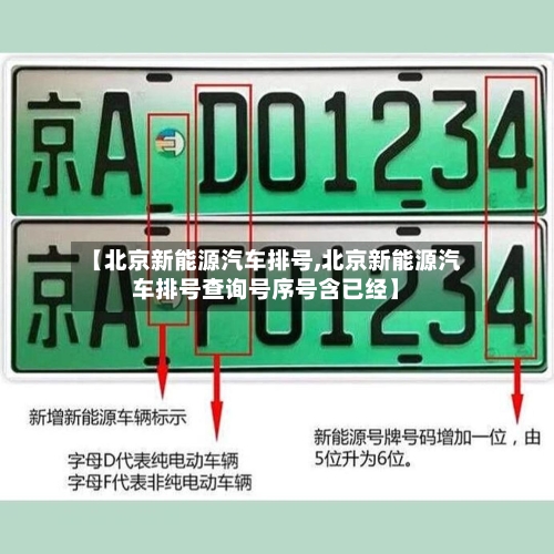 【北京新能源汽车排号,北京新能源汽车排号查询号序号含已经】-第1张图片