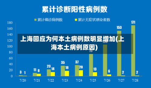 上海回应为何本土病例数明显增加(上海本土病例原因)-第2张图片