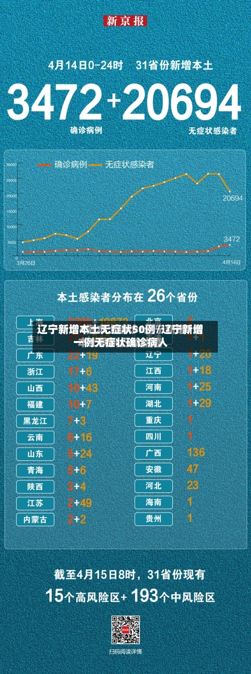 辽宁新增本土无症状50例/辽宁新增一例无症状确诊病人