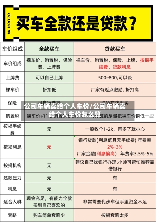 公司车辆卖给个人车价/公司车辆卖给个人车价怎么算-第1张图片