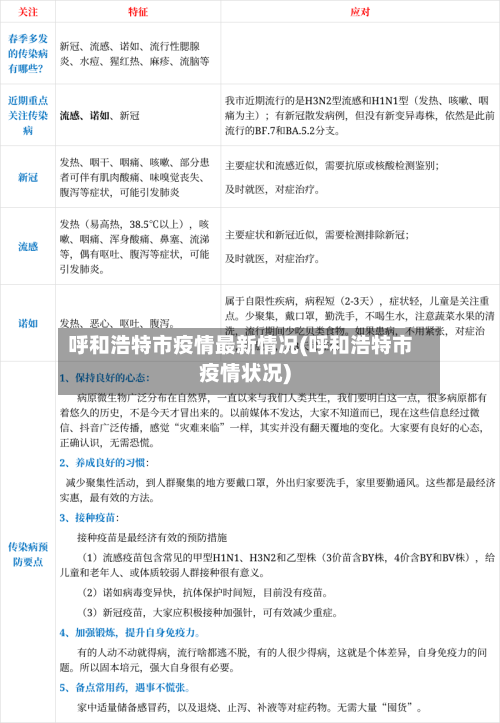 呼和浩特市疫情最新情况(呼和浩特市疫情状况)-第1张图片