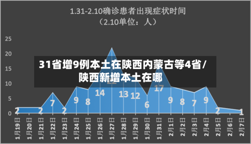 31省增9例本土在陕西内蒙古等4省/陕西新增本土在哪-第1张图片