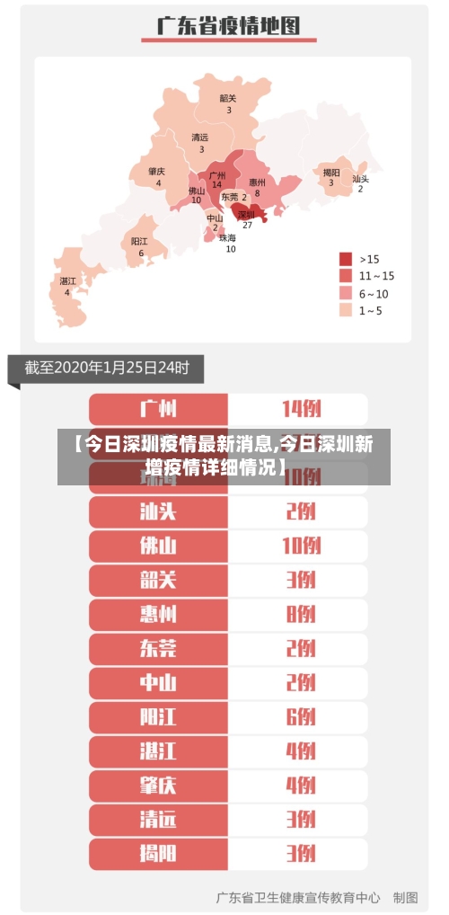【今日深圳疫情最新消息,今日深圳新增疫情详细情况】